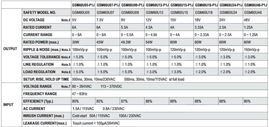 Chart - MEAN WELL GEM/GSM60 Medical Adapters